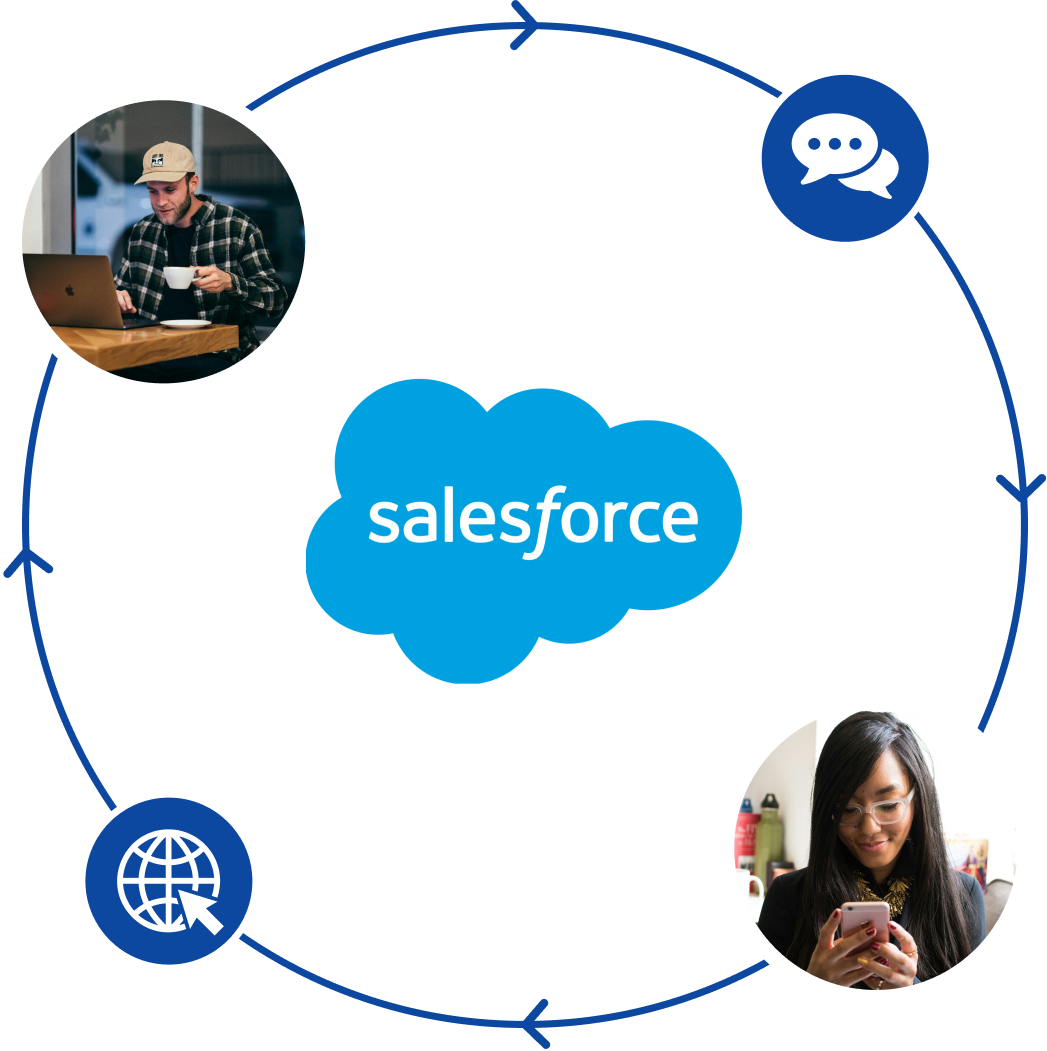 salesforce implementations