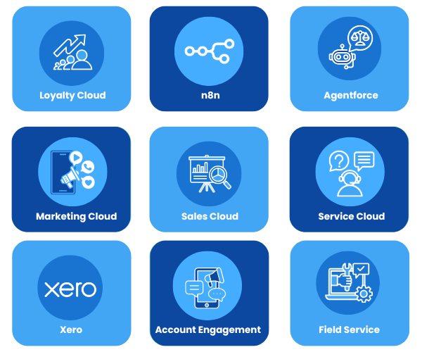 loyalty cloud infographic
