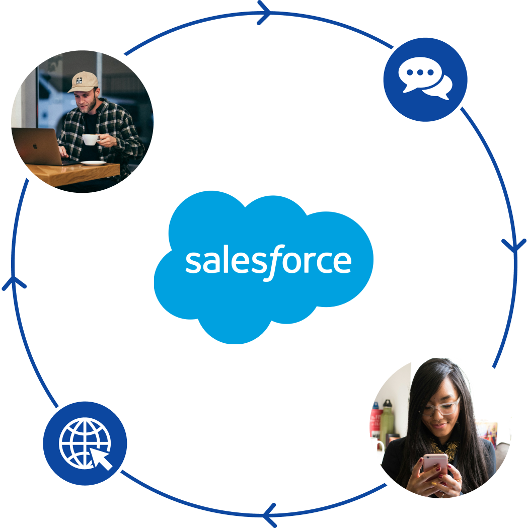 salesforce implementations 1.png