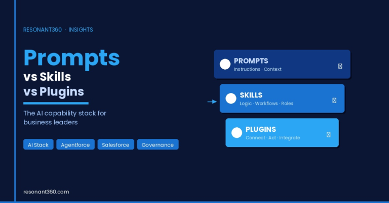 Prompts vs skills vs plugins: The AI capability stack business leaders need to understand